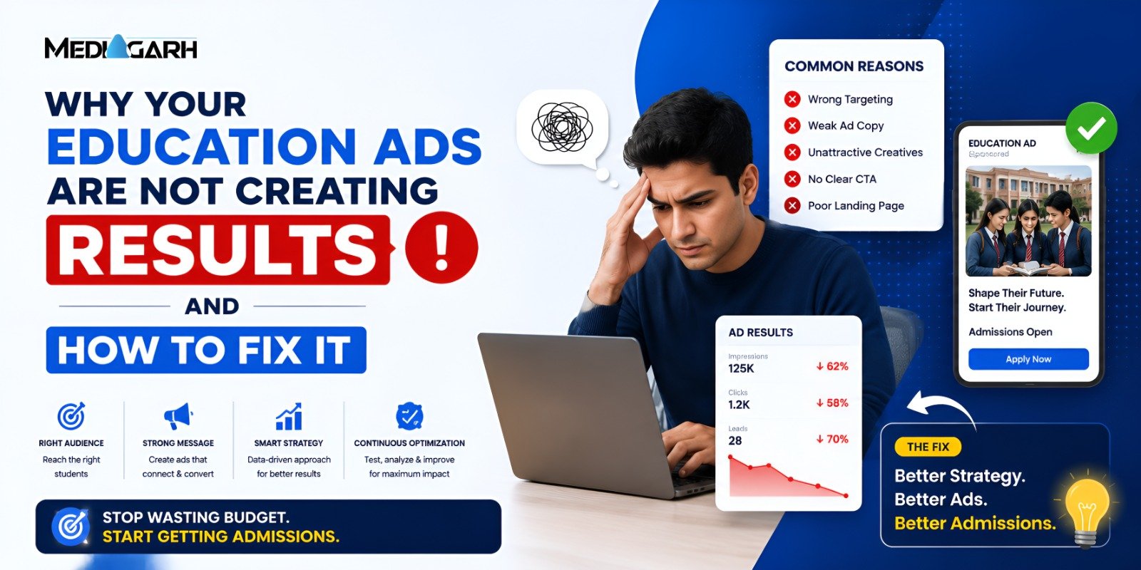 Why Your Education Ads Are Not Creating Results and How to Fix It
